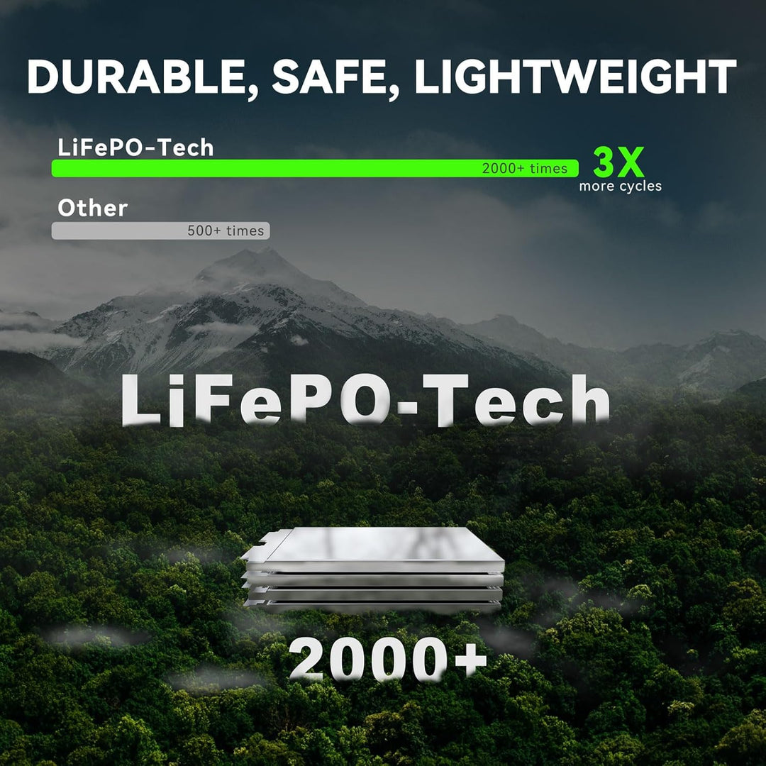 J3250 Pro Jump Starter 3250Amp with 100W Two-Way Fast Charging